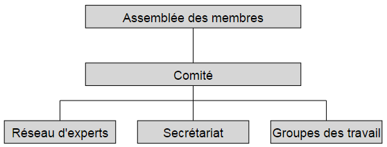 Organe
